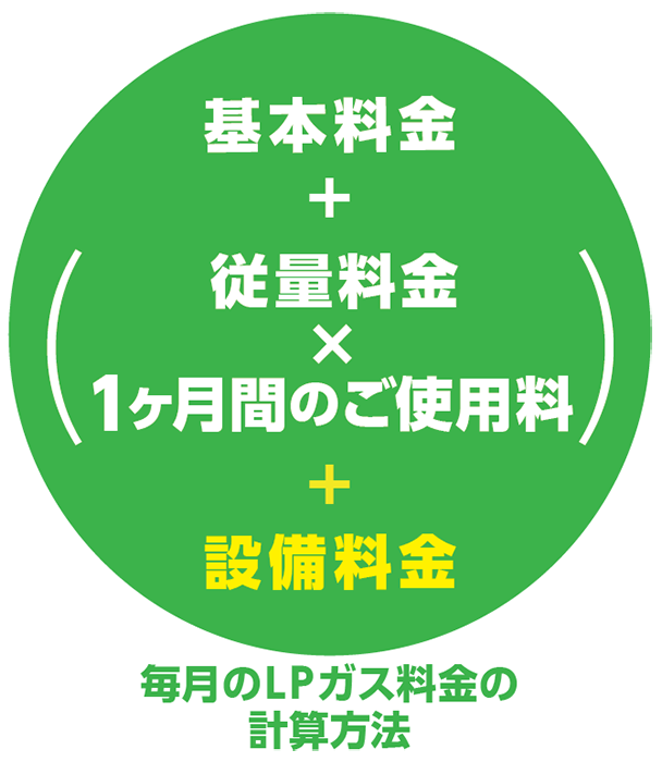 毎月のLPガス料金の計算方法