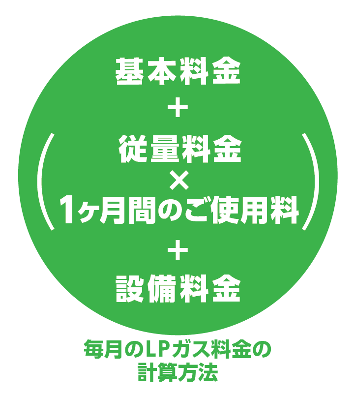 毎月のLPガス料金の計算方法